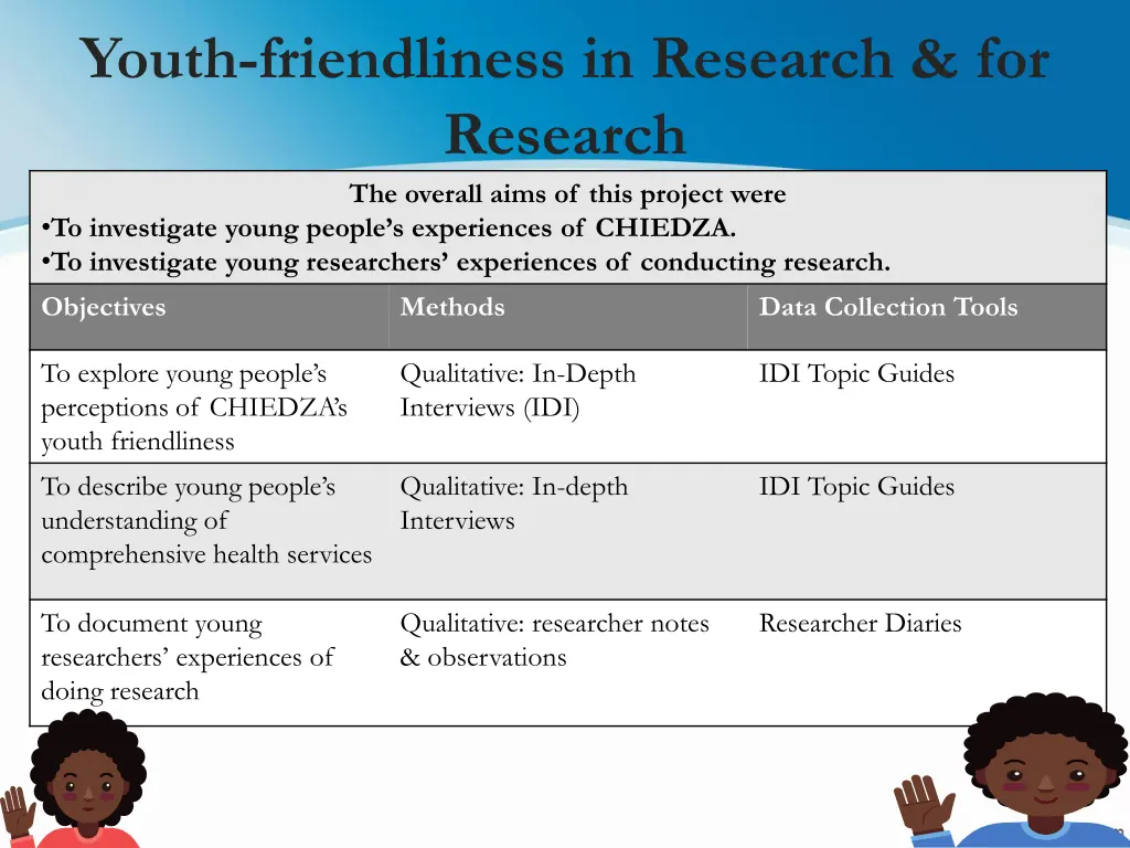 youth friendliness in research for research