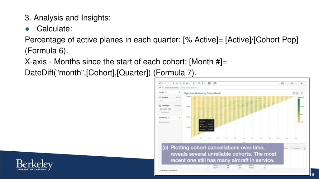 3 analysis and insights calculate percentage