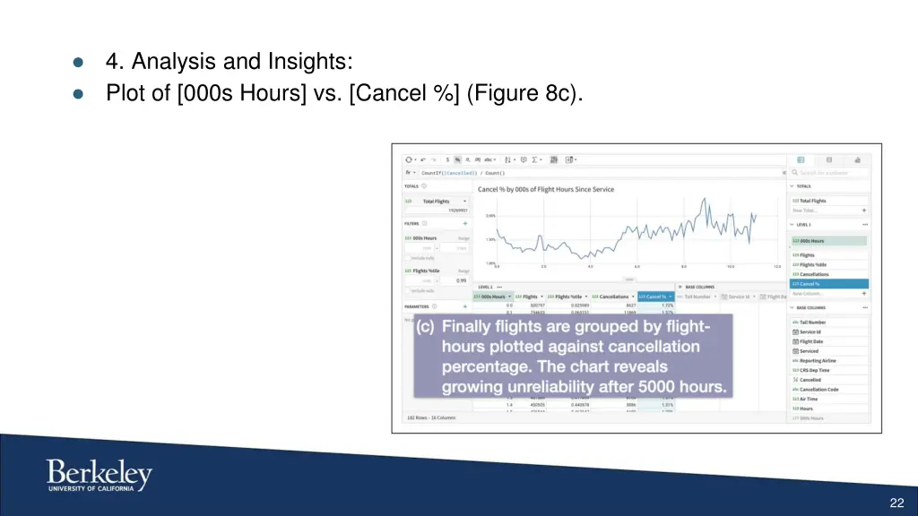 4 analysis and insights plot of 000s hours