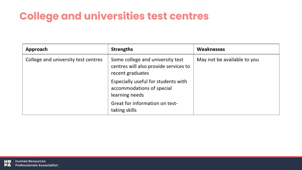 college and universities test centres