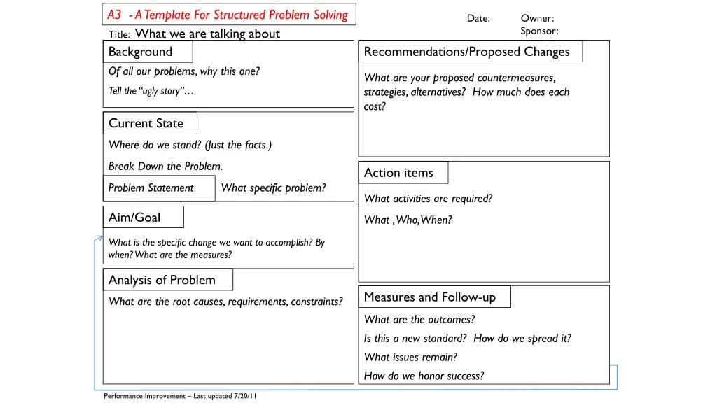 a3 a template for structured problem solving