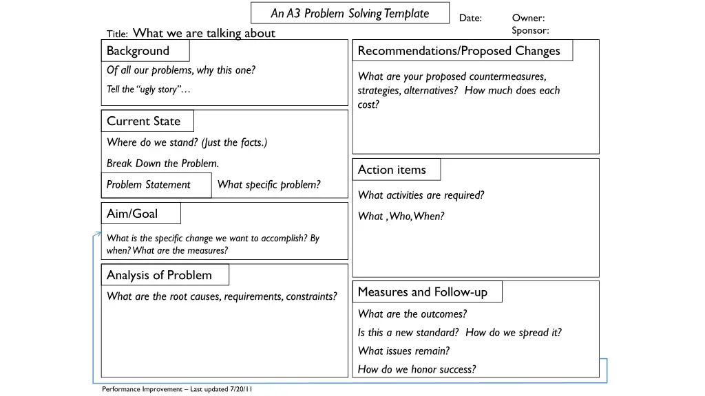 an a3 problem solving template 1