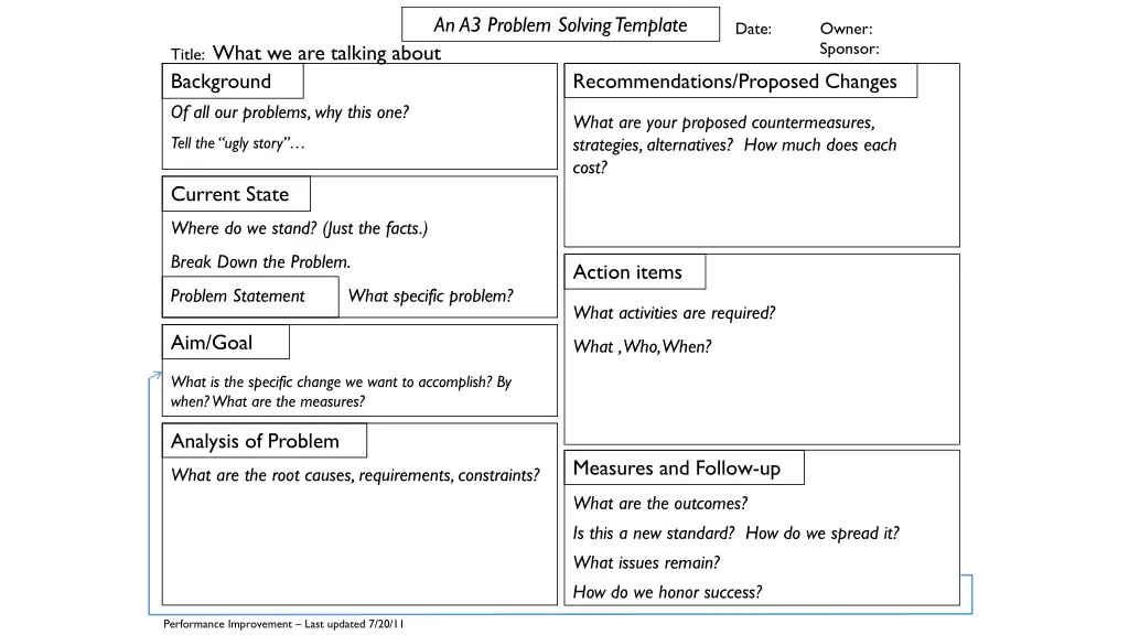 an a3 problem solving template