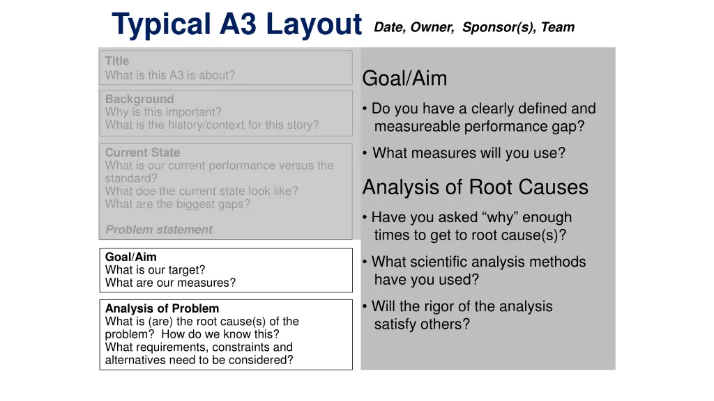 typical a3 layout 1