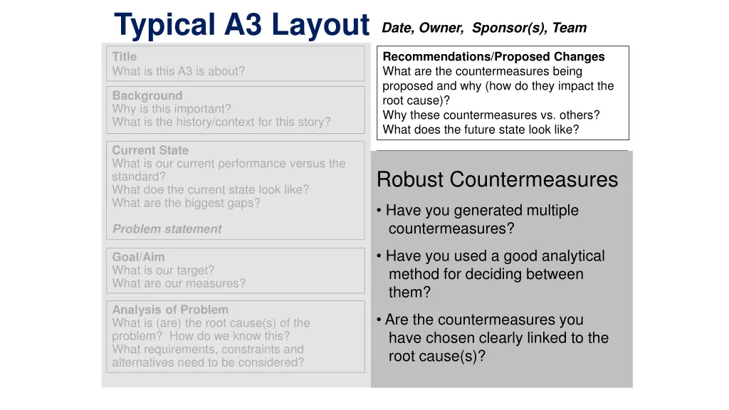 typical a3 layout 2