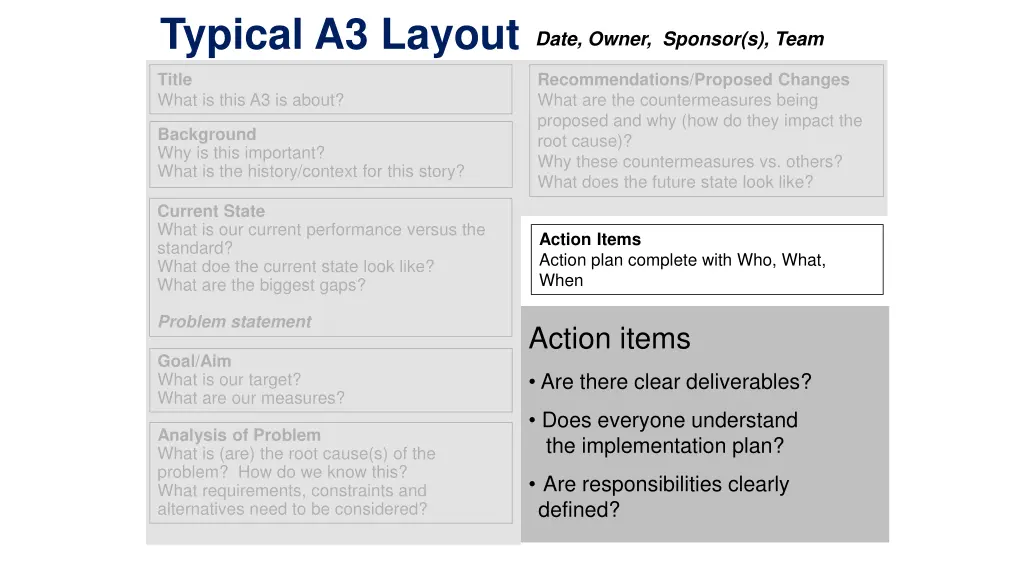 typical a3 layout 3