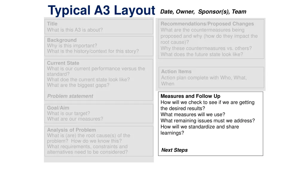 typical a3 layout 4