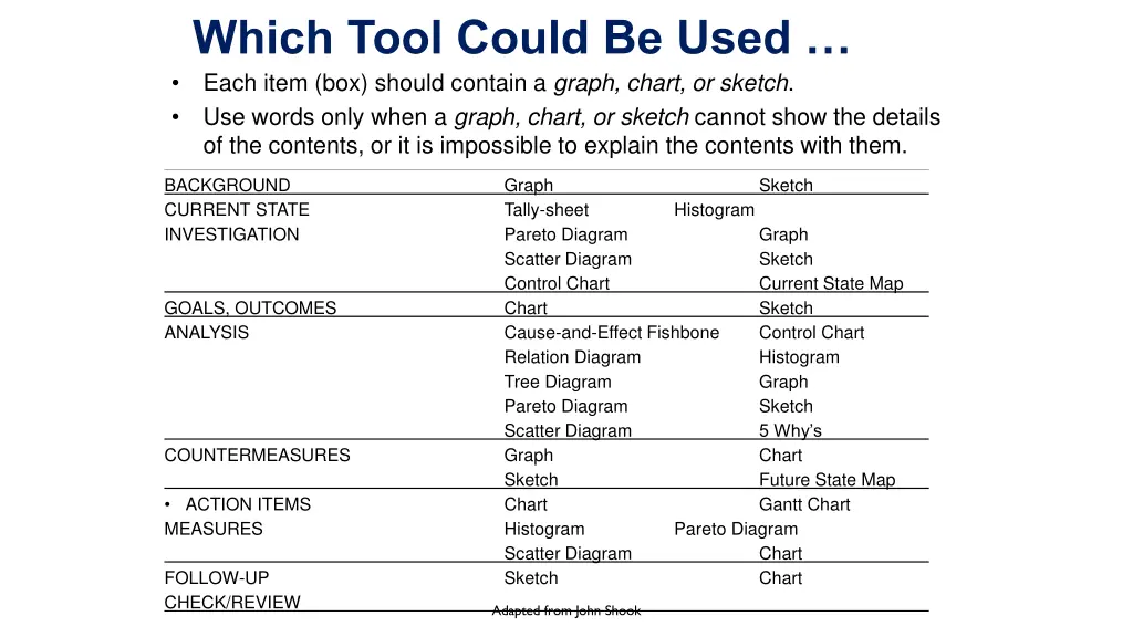 which tool could be used each item box should