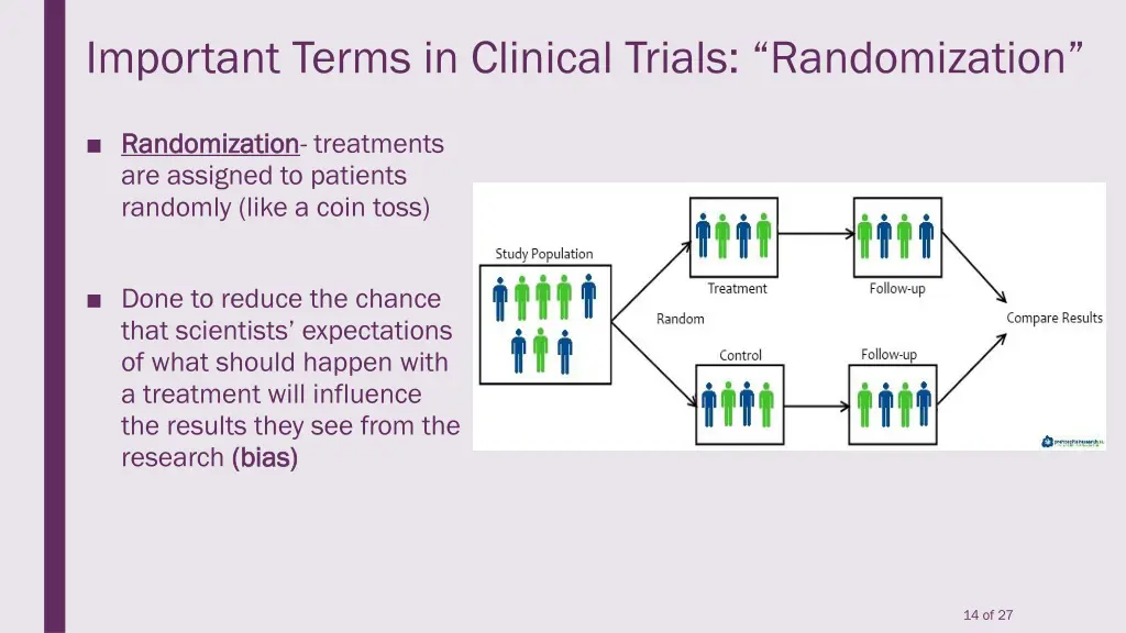 important terms in clinical trials randomization