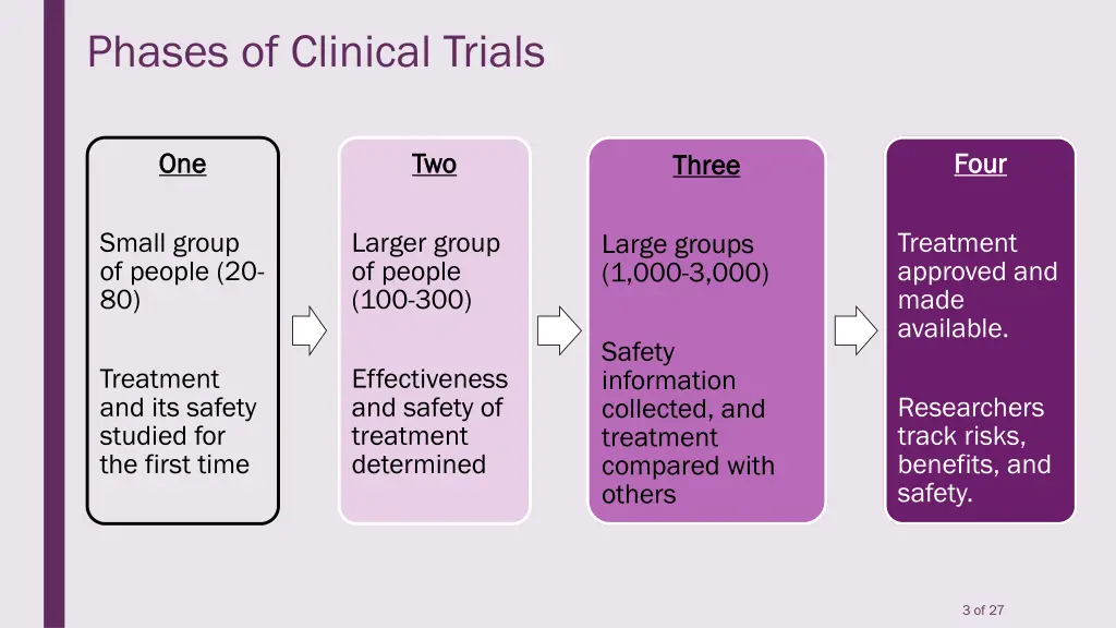 phases of clinical trials