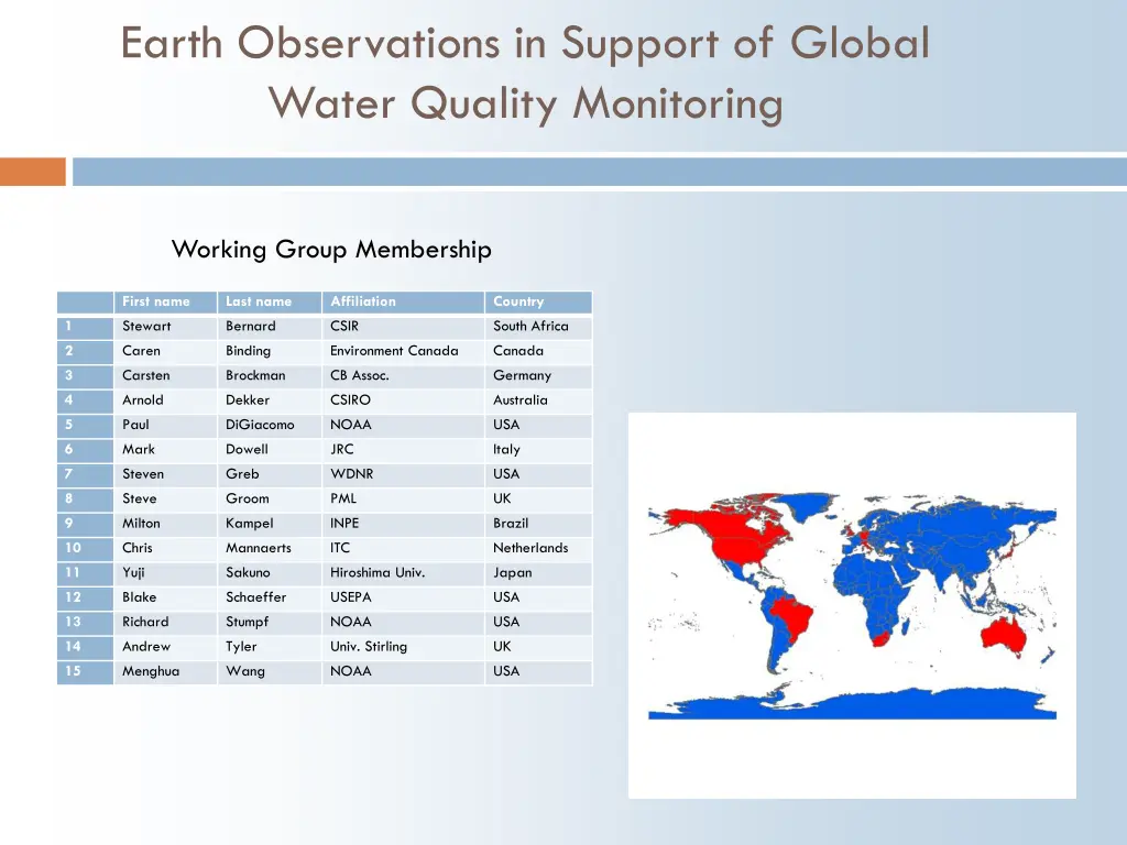 earth observations in support of global water 3