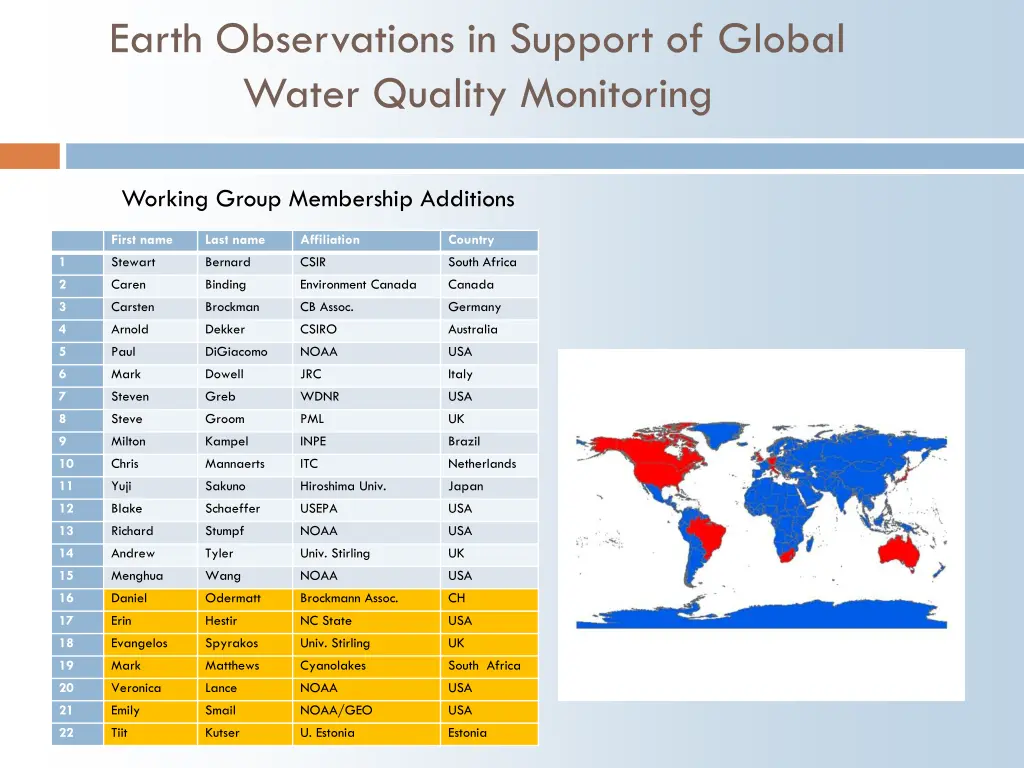 earth observations in support of global water 4