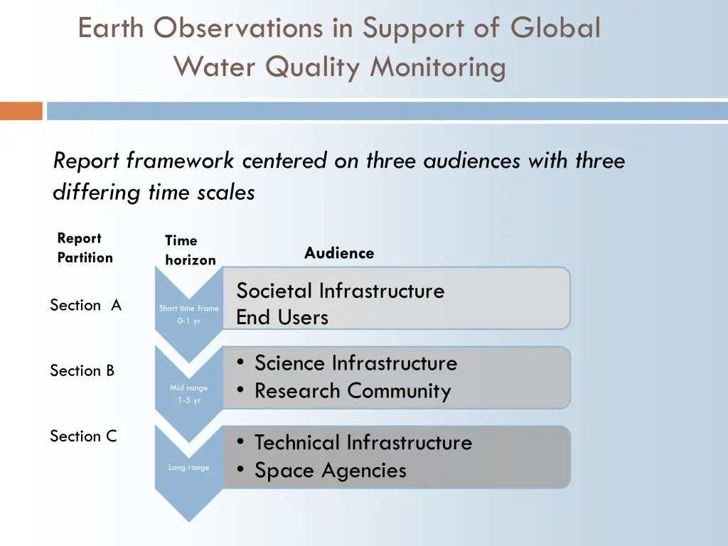 earth observations in support of global water 6