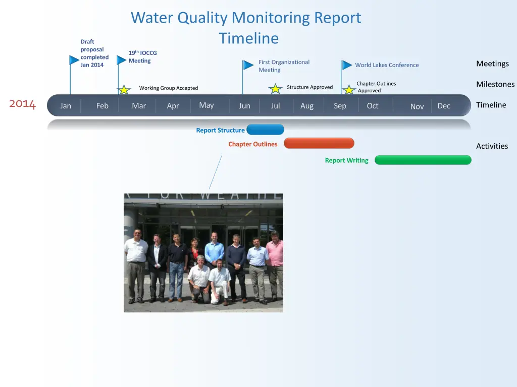 water quality monitoring report timeline