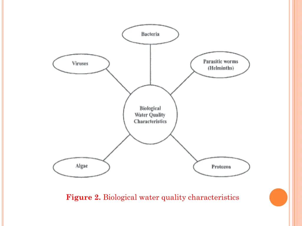 figure 2 biological water quality characteristics