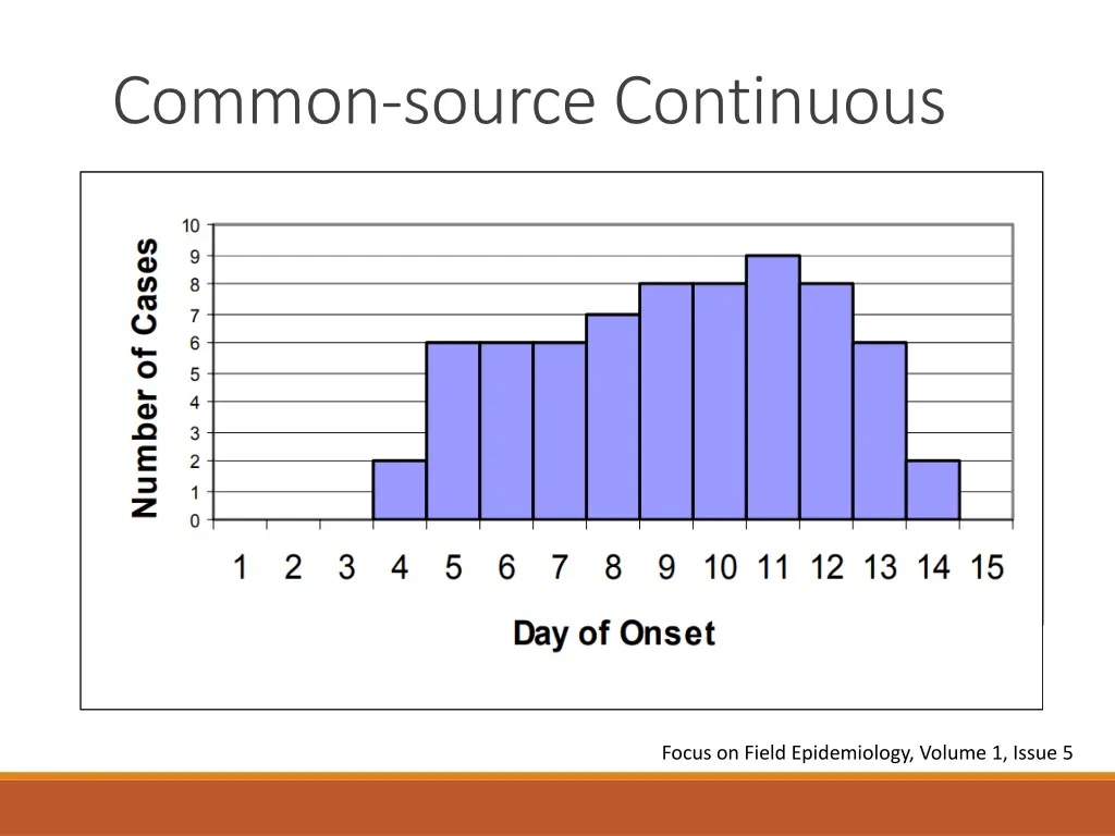 common source continuous