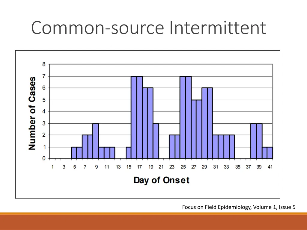 common source intermittent