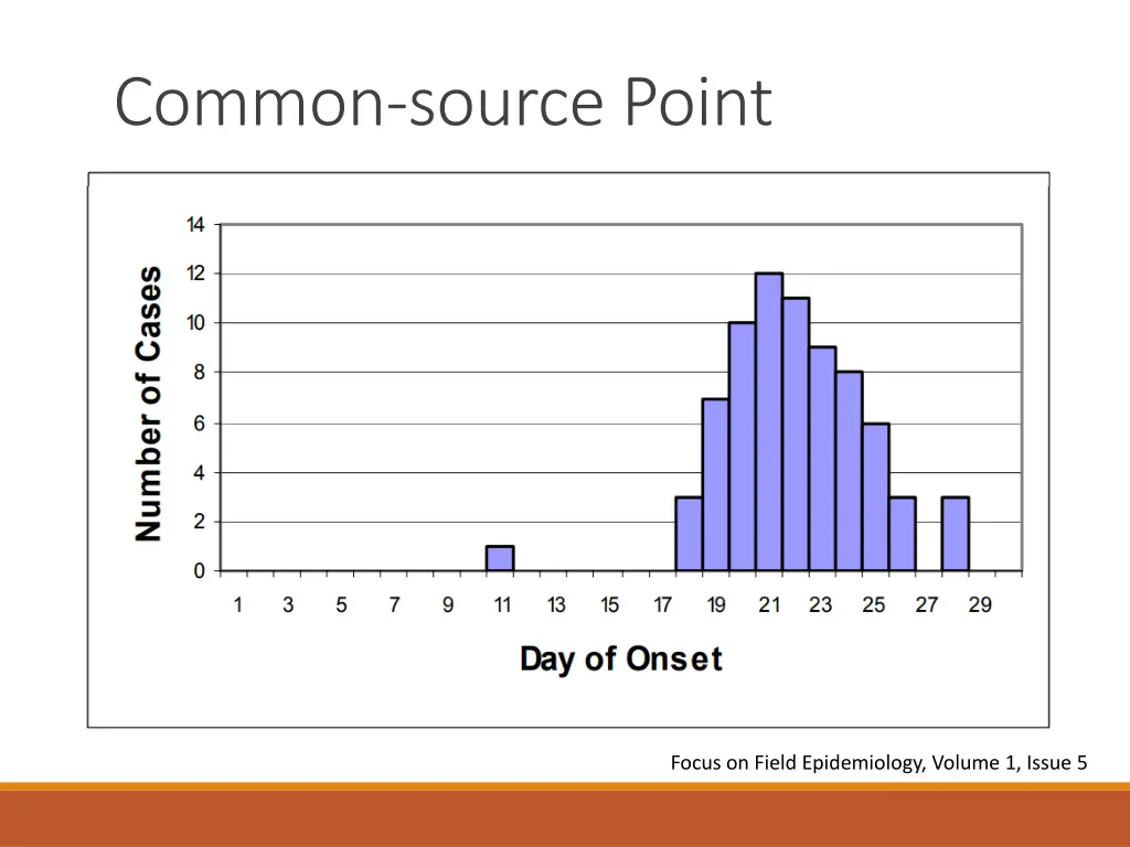 common source point