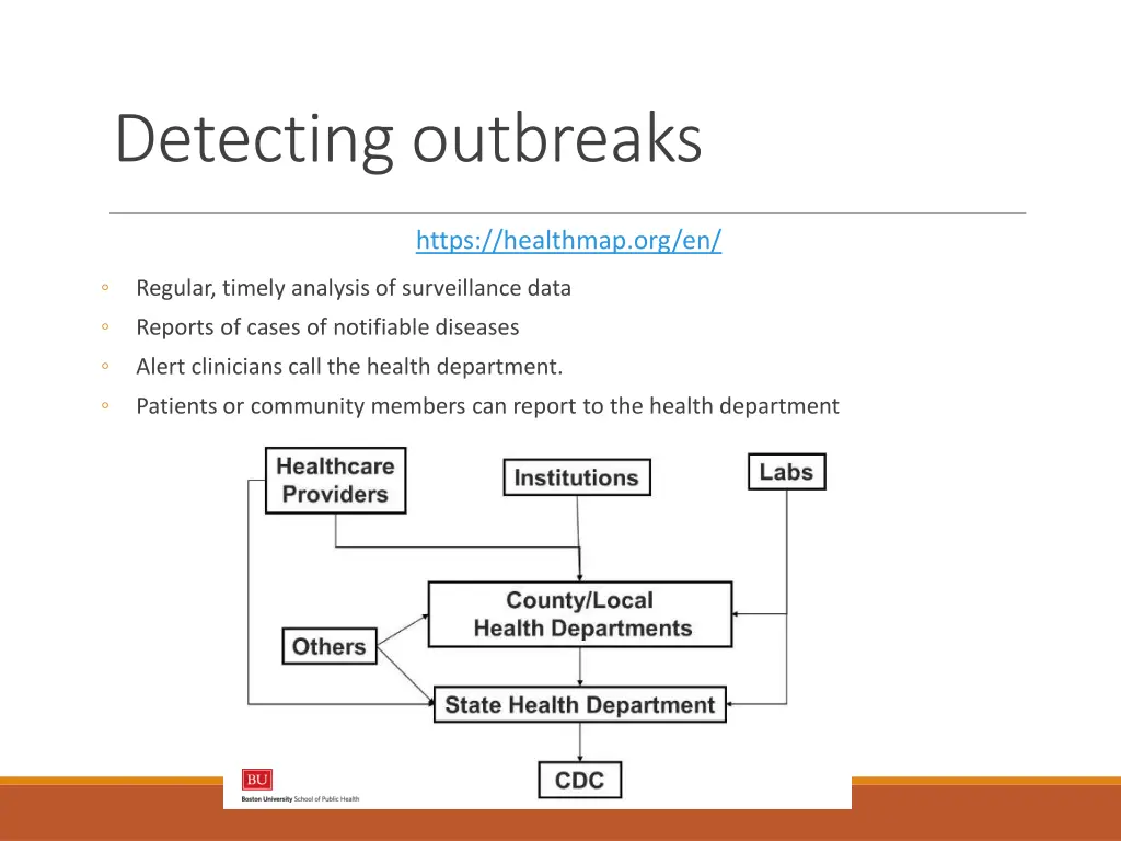 detecting outbreaks