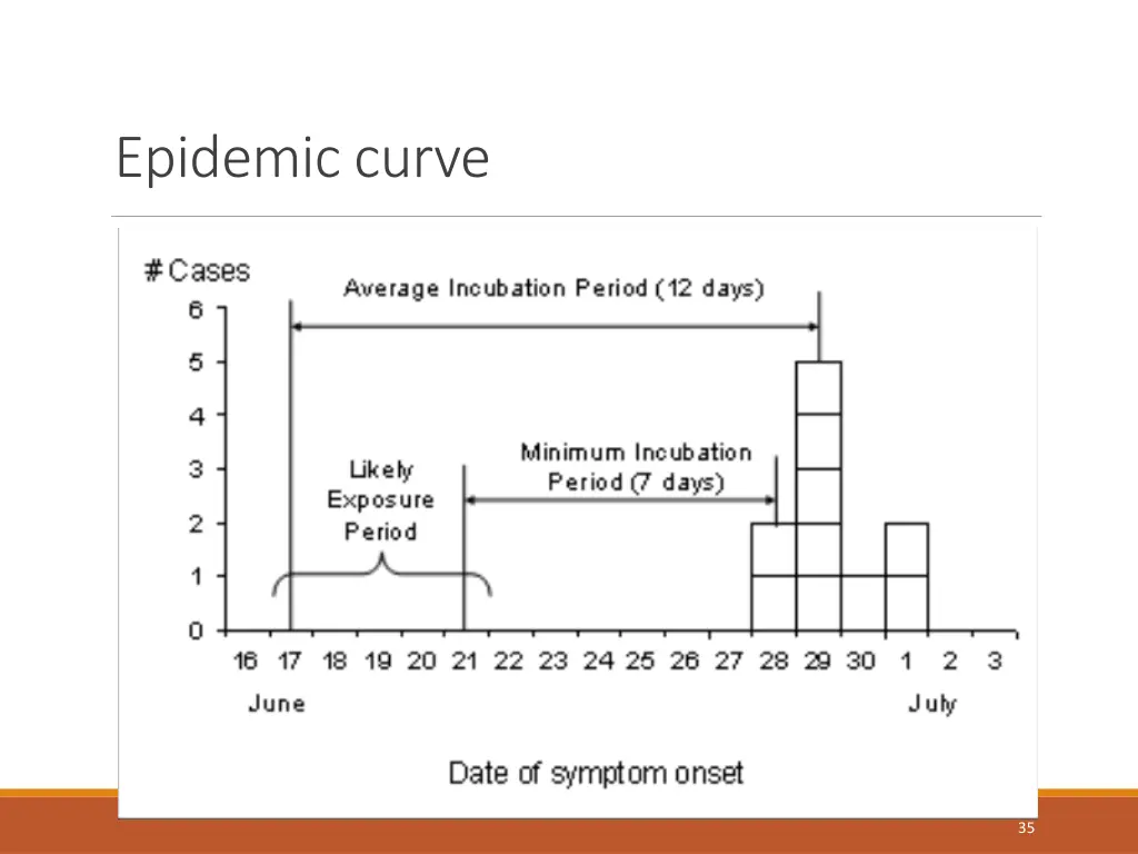 epidemic curve 1