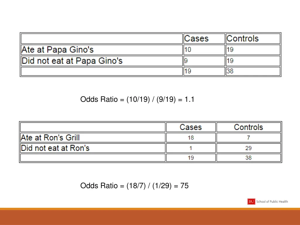 odds ratio 10 19 9 19 1 1