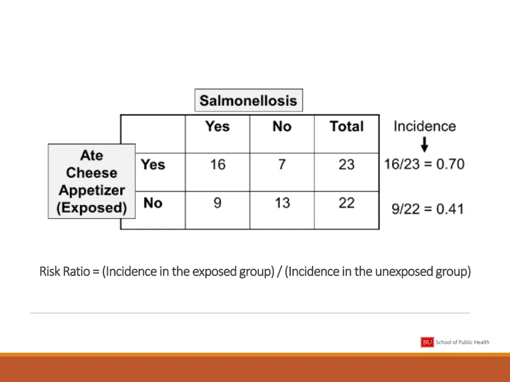 risk ratio incidence in the exposed group