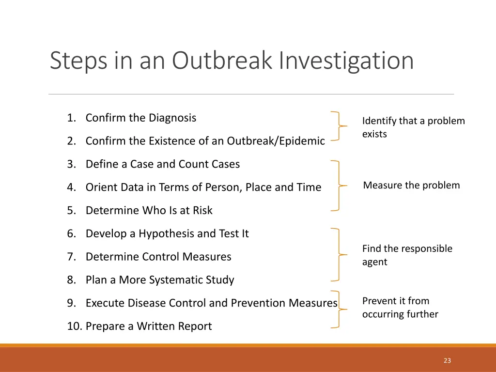 steps in an outbreak investigation 2