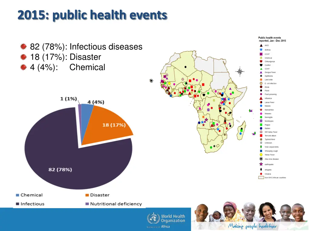 2015 public health events