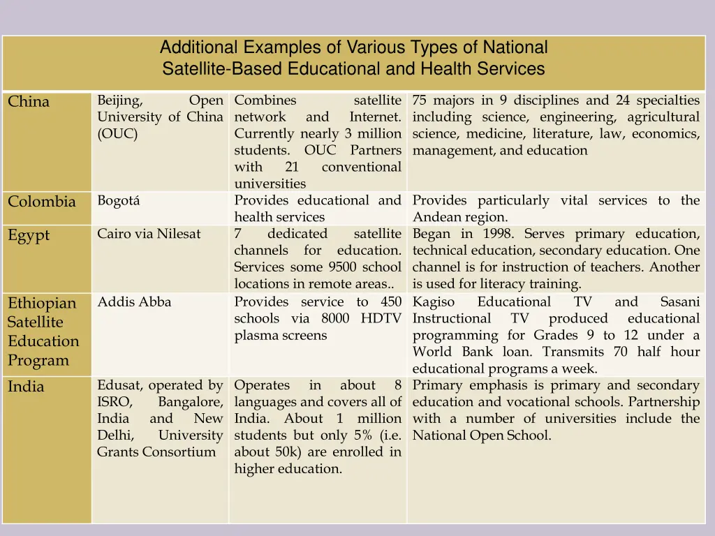 additional examples of various types of national