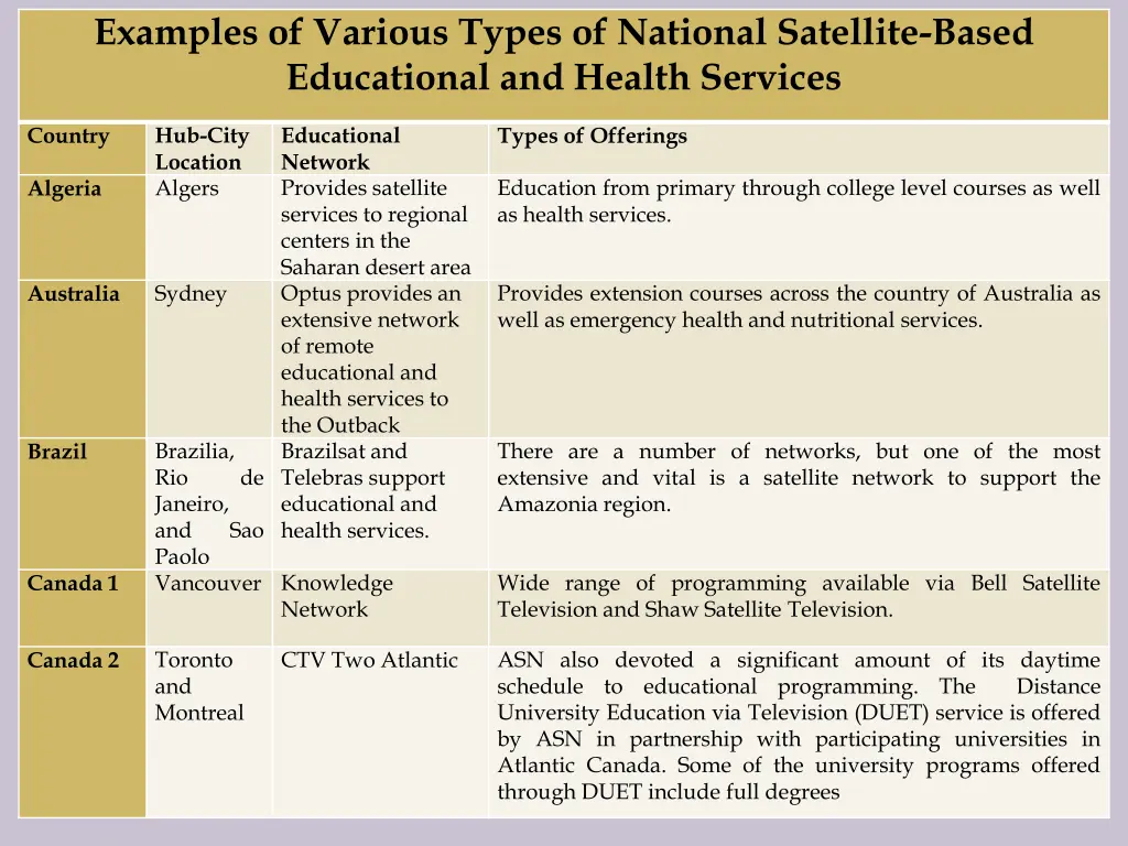 examples of various types of national satellite