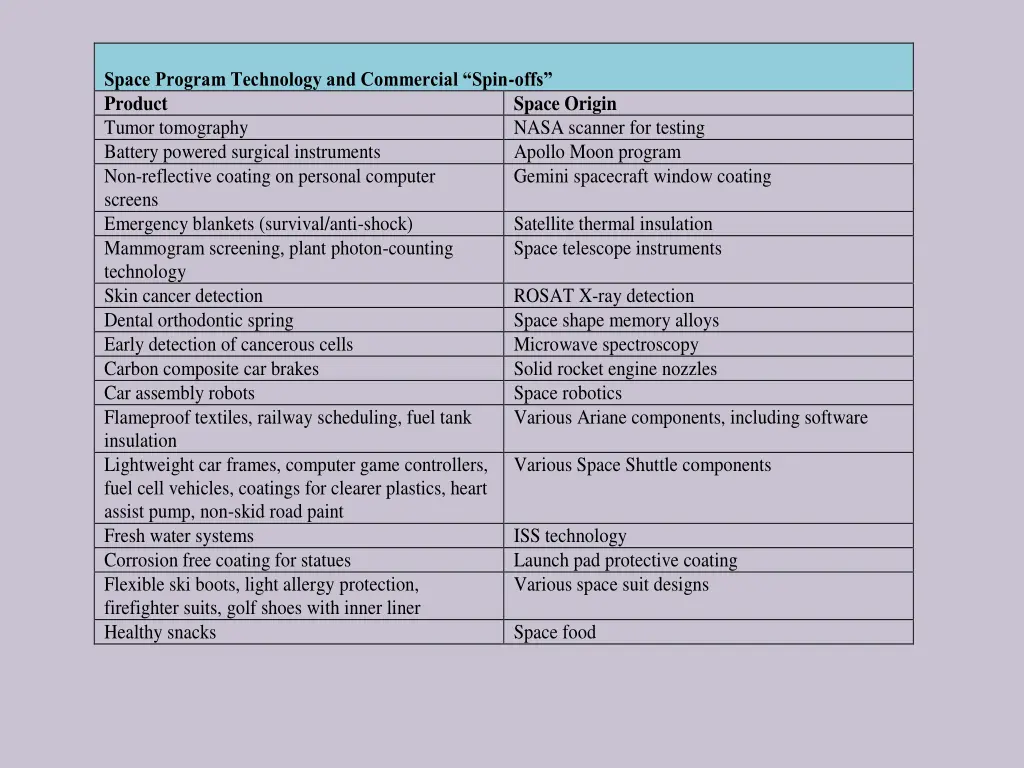 space program technology and commercial spin offs