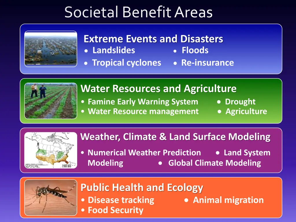 societal benefit areas