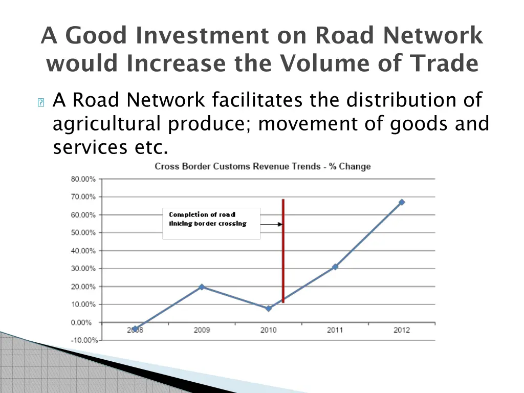 a good investment on road network would increase