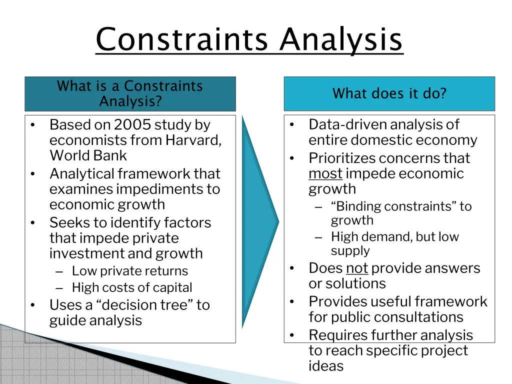 constraints analysis