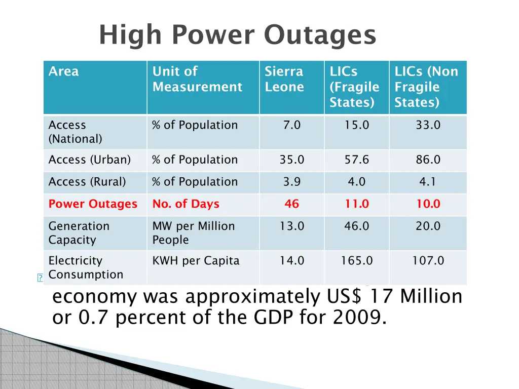 high power outages