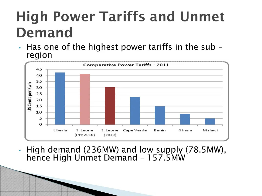 high power tariffs and unmet demand