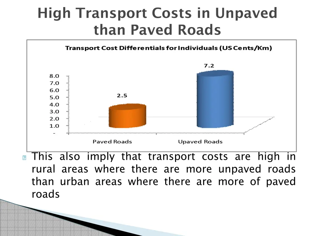 high transport costs in unpaved than paved roads