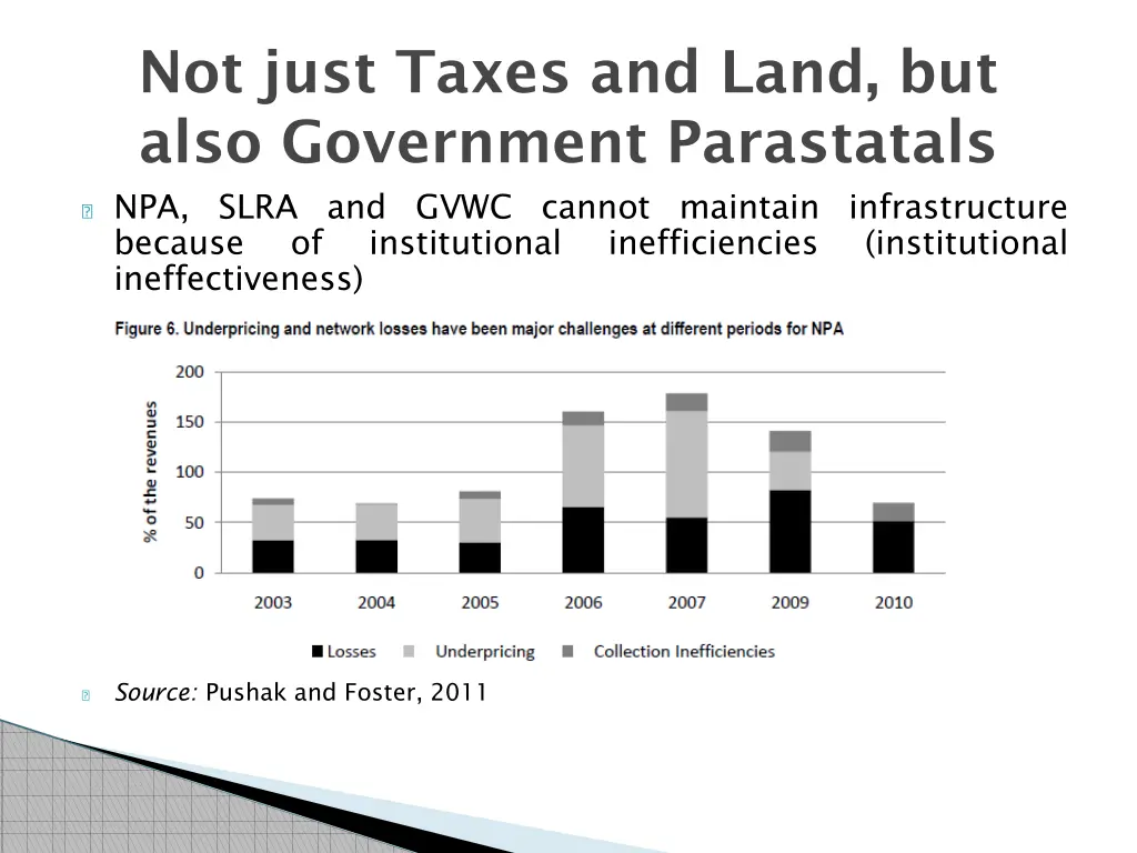 not just taxes and land but also government