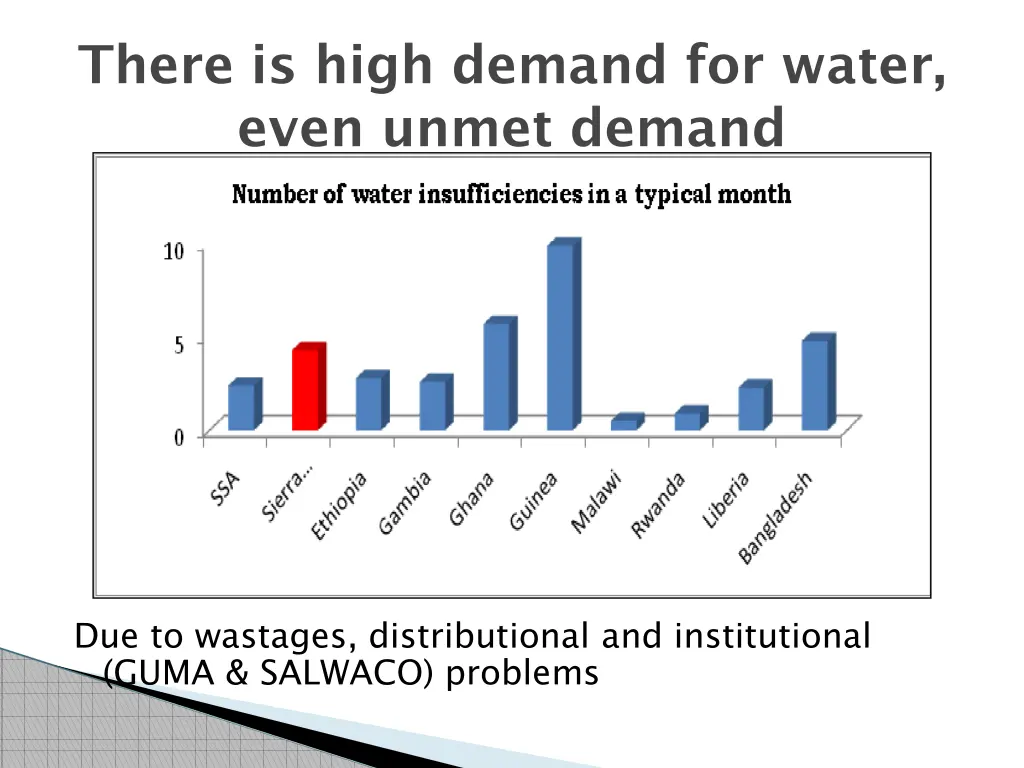 there is high demand for water even unmet demand