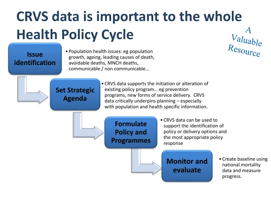 crvs data is important to the whole health policy