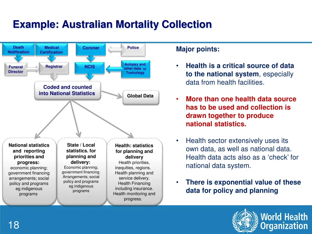 example australian mortality collection