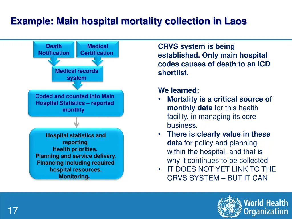 example main hospital mortality collection in laos