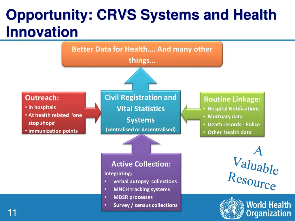 opportunity crvs systems and health innovation