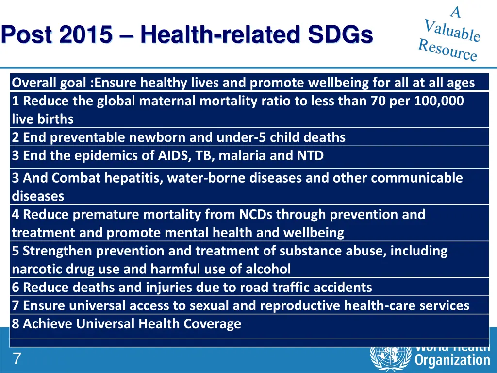 post 2015 health related sdgs