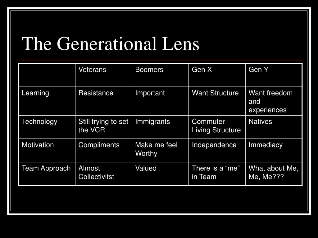 the generational lens 1