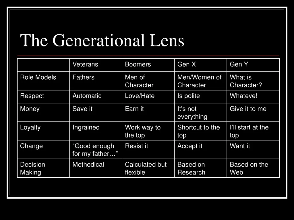 the generational lens