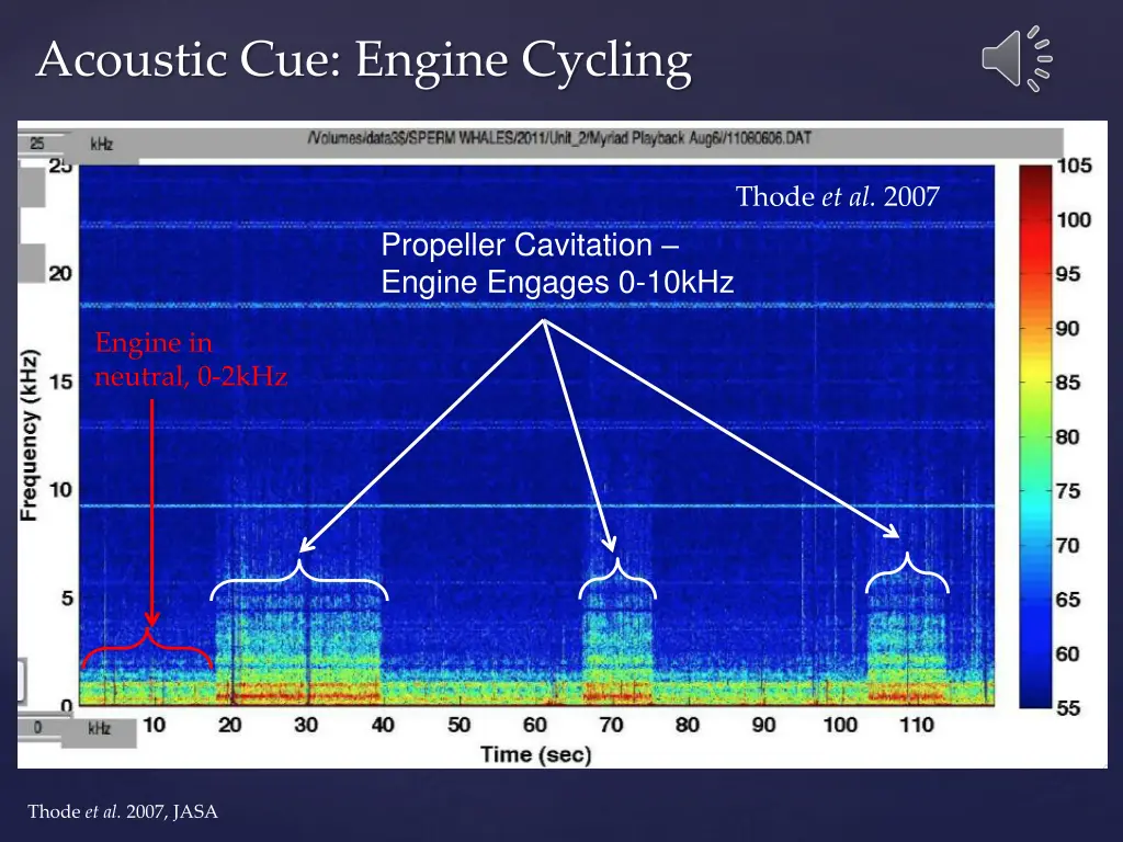 acoustic cue engine cycling