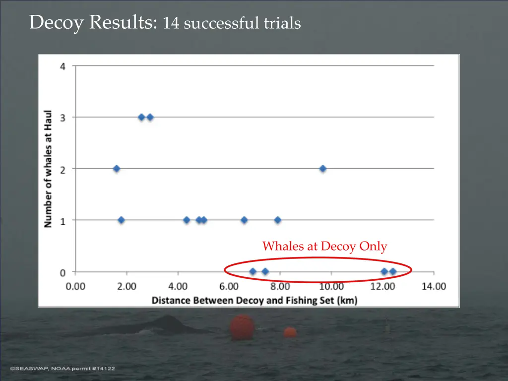 decoy results 14 successful trials