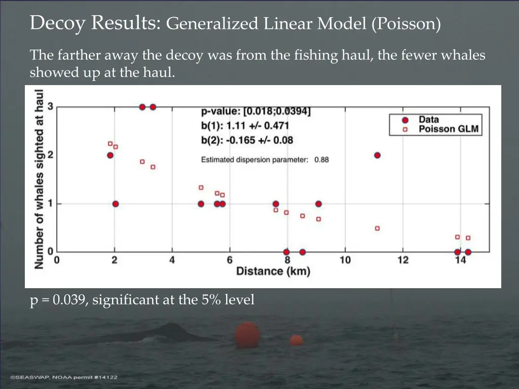 decoy results generalized linear model poisson