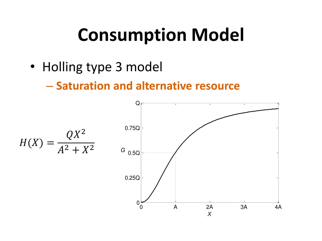 consumption model